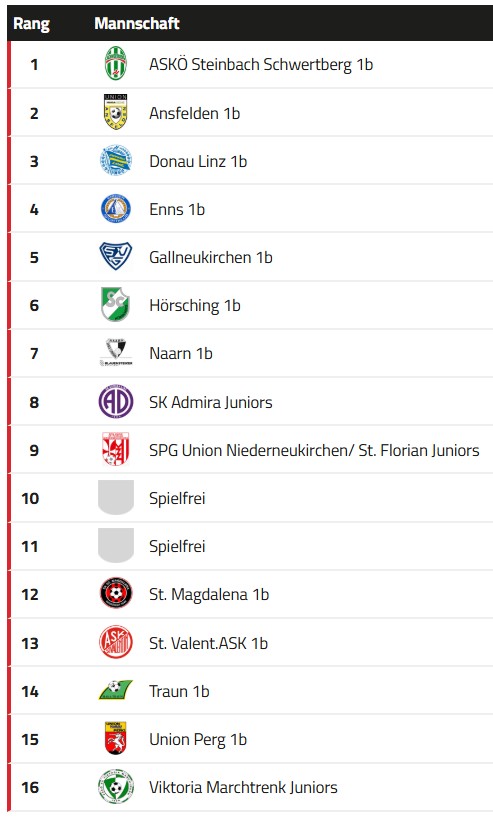 km1b 2. klasse 1b